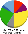 リンガーハット 貸借対照表 2017年2月期 リンガーハット 貸借対照表 2017年2月期