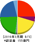 日本興業 貸借対照表 2016年3月期 日本興業 貸借対照表 2016年3月期