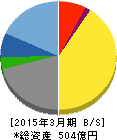 東映アニメーション 貸借対照表 2015年3月期 東映アニメーション 貸借対照表 2015年3月期