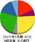 田中精密工業 貸借対照表 2017年3月期 田中精密工業 貸借対照表 2017年3月期