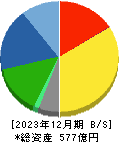 藤倉化成 貸借対照表 2023年12月期