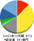 日本管財ホールディングス 貸借対照表 2023年12月期