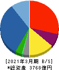 三井住友建設 貸借対照表 2021年3月期