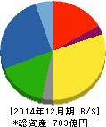 ザ・パック 貸借対照表 2014年12月期 ザ・パック 貸借対照表 2014年12月期