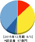 Aiming 貸借対照表 2015年12月期 Aiming 貸借対照表 2015年12月期