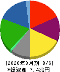 日本製鉄 貸借対照表 2020年3月期