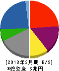 東芝 貸借対照表 2013年3月期 東芝 貸借対照表 2013年3月期