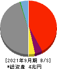 愛知銀行 貸借対照表 2021年9月期