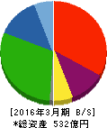 丸順 貸借対照表 2016年3月期 丸順 貸借対照表 2016年3月期