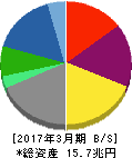三菱商事 貸借対照表 2017年3月期 三菱商事 貸借対照表 2017年3月期