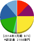 ニフコ 貸借対照表 2014年3月期 ニフコ 貸借対照表 2014年3月期