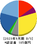 日本システム技術 貸借対照表 2023年9月期