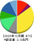 大塚ホールディングス 貸借対照表 2020年12月期