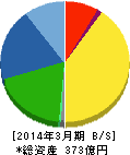 イリソ電子工業 貸借対照表 2014年3月期 イリソ電子工業 貸借対照表 2014年3月期