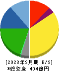 田中精密工業 貸借対照表 2023年9月期