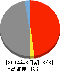 トマト銀行 貸借対照表 2014年3月期 トマト銀行 貸借対照表 2014年3月期