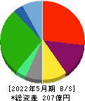 京進 貸借対照表 2022年5月期
