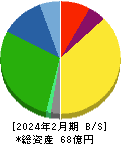 福島印刷 貸借対照表 2024年2月期