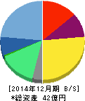モブキャスト 貸借対照表 2014年12月期 モブキャスト 貸借対照表 2014年12月期