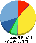 プラップジャパン 貸借対照表 2023年5月期