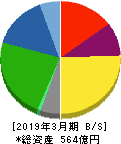 朝日印刷 貸借対照表 2019年3月期