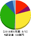 カワサキ 貸借対照表 2014年8月期 カワサキ 貸借対照表 2014年8月期