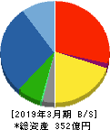 原田工業 貸借対照表 2019年3月期