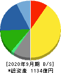 長谷川香料 貸借対照表 2020年9月期