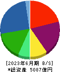 三菱ロジスネクスト 貸借対照表 2023年6月期