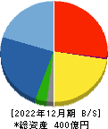 野村マイクロ・サイエンス 貸借対照表 2022年12月期