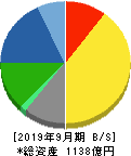 長谷川香料 貸借対照表 2019年9月期