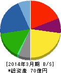 森尾電機 貸借対照表 2014年3月期 森尾電機 貸借対照表 2014年3月期