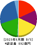 大阪チタニウムテクノロジーズ 貸借対照表 2023年6月期