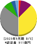 岩塚製菓 貸借対照表 2023年9月期