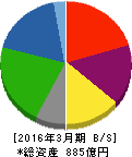 東京製綱 貸借対照表 2016年3月期 東京製綱 貸借対照表 2016年3月期