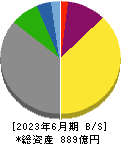 岩塚製菓 貸借対照表 2023年6月期