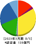 日本精鉱 貸借対照表 2023年3月期