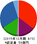 郷鉄工所 貸借対照表 2015年12月期 郷鉄工所 貸借対照表 2015年12月期