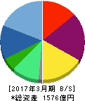 タカラトミー 貸借対照表 2017年3月期 タカラトミー 貸借対照表 2017年3月期