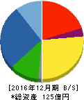日本アクア 貸借対照表 2016年12月期 日本アクア 貸借対照表 2016年12月期