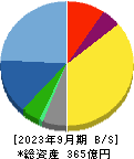 中野冷機 貸借対照表 2023年9月期