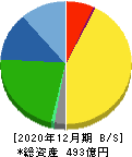 北海道コカ・コーラボトリング 貸借対照表 2020年12月期