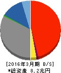 広島銀行 貸借対照表 2016年3月期