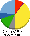 カワセコンピュータサプライ 貸借対照表 2016年3月期 カワセコンピュータサプライ 貸借対照表 2016年3月期