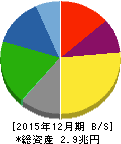 アイシン精機 貸借対照表 2015年12月期 アイシン精機 貸借対照表 2015年12月期