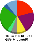 京進 貸借対照表 2023年11月期