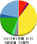 エフアンドエム 貸借対照表 2015年3月期 エフアンドエム 貸借対照表 2015年3月期