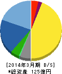 ニレコ 貸借対照表 2014年3月期 ニレコ 貸借対照表 2014年3月期