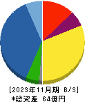 東武住販 貸借対照表 2023年11月期