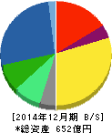ダンロップスポーツ 貸借対照表 2014年12月期 ダンロップスポーツ 貸借対照表 2014年12月期